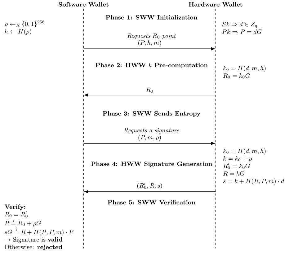 Anti‑Exfil protocol diagram